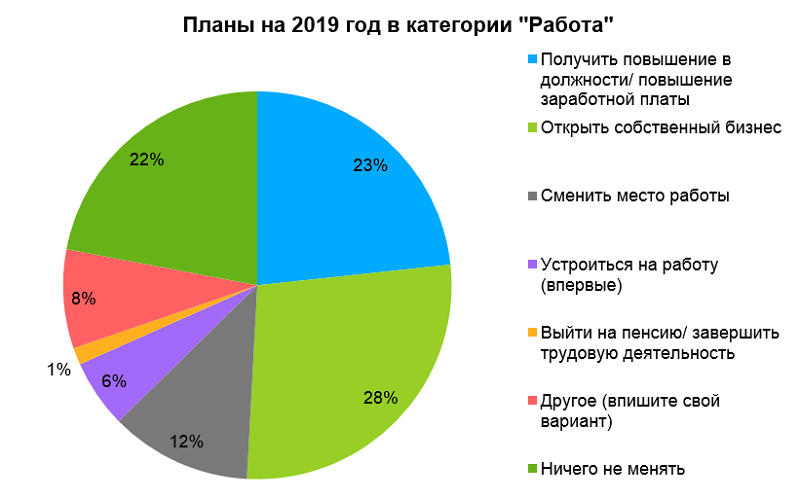В 2019 году более четверти пермяков планируют сменить авто
