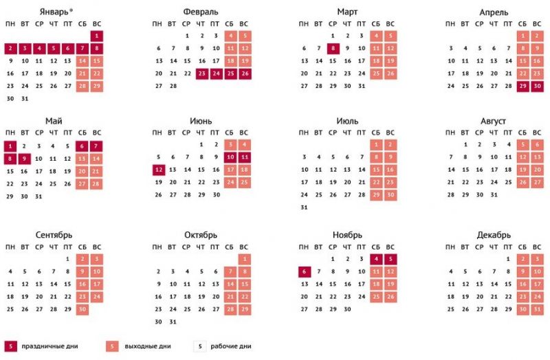 Стало известно, сколько выходных и праздничных дней будет в 2017 году