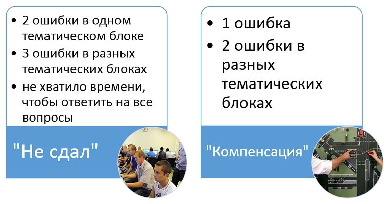 Новый регламент сдачи экзамена на водительские права вступил в силу