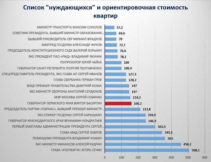 Кремлевский ЖЭК. Сечин, Чайка, Басаргин и другие соседи