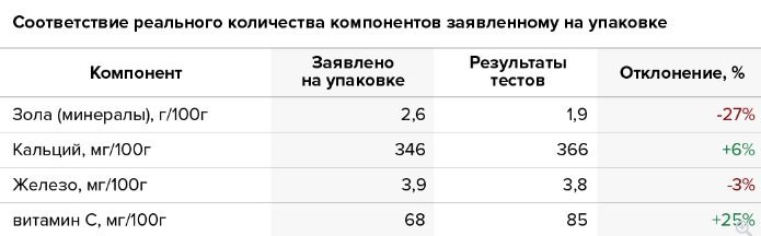 Молочные кухни. Минздрав Прикамья и дети Прикамья