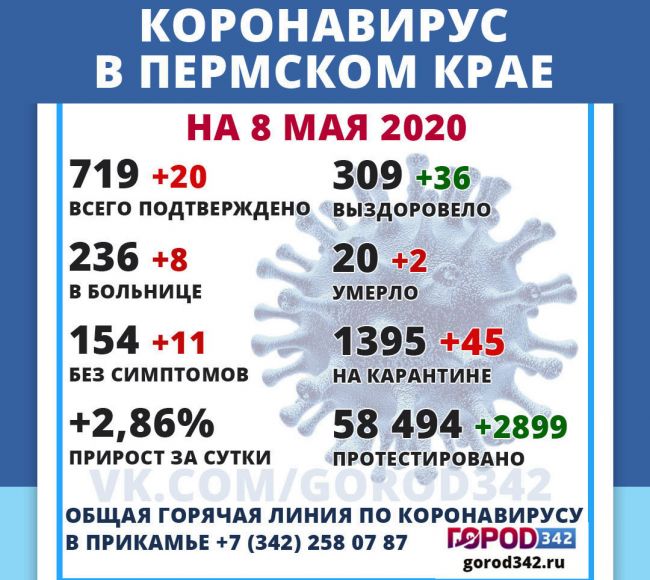 Последние новости о коронавирусе. 8 мая