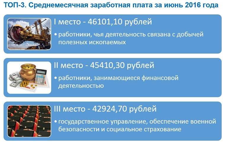 Реальная заработная плата в Прикамье уменьшилась